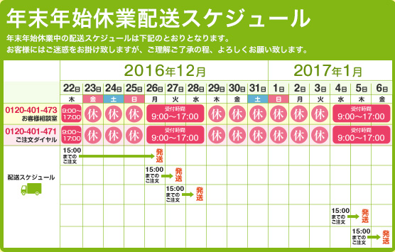 配送スケジュール