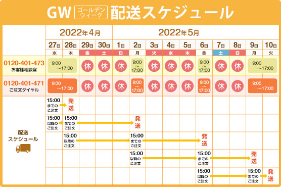配送スケジュール