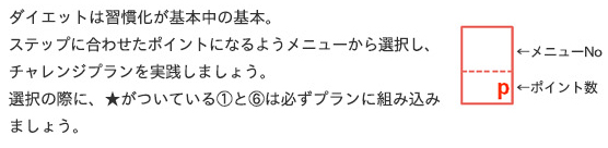 ダイエットは習慣化が基本中の基本。
ステップに合わせたポイントになるようメニューから選択し、
チャレンジプランを実践しましょう。
